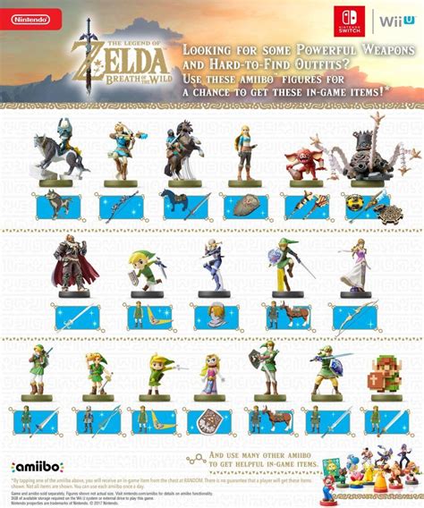 Complete Breath of the Wild Amiibo Guide